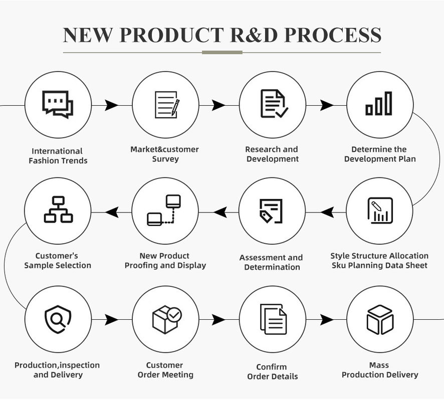 قميص بولو من القطن الناعم المصور حسب الطلب نسيج أزياء أسود أبيض الوزن 170-210جرام
